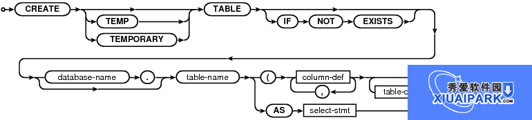SQLite可视化管理工具(SQLite Expert Pro)截图