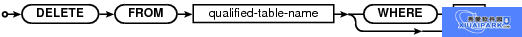 SQLite可视化管理工具(SQLite Expert Pro)截图