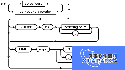 SQLite可视化管理工具(SQLite Expert Pro)截图