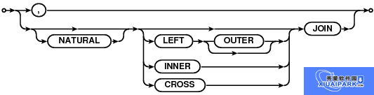 SQLite可视化管理工具(SQLite Expert Pro)截图