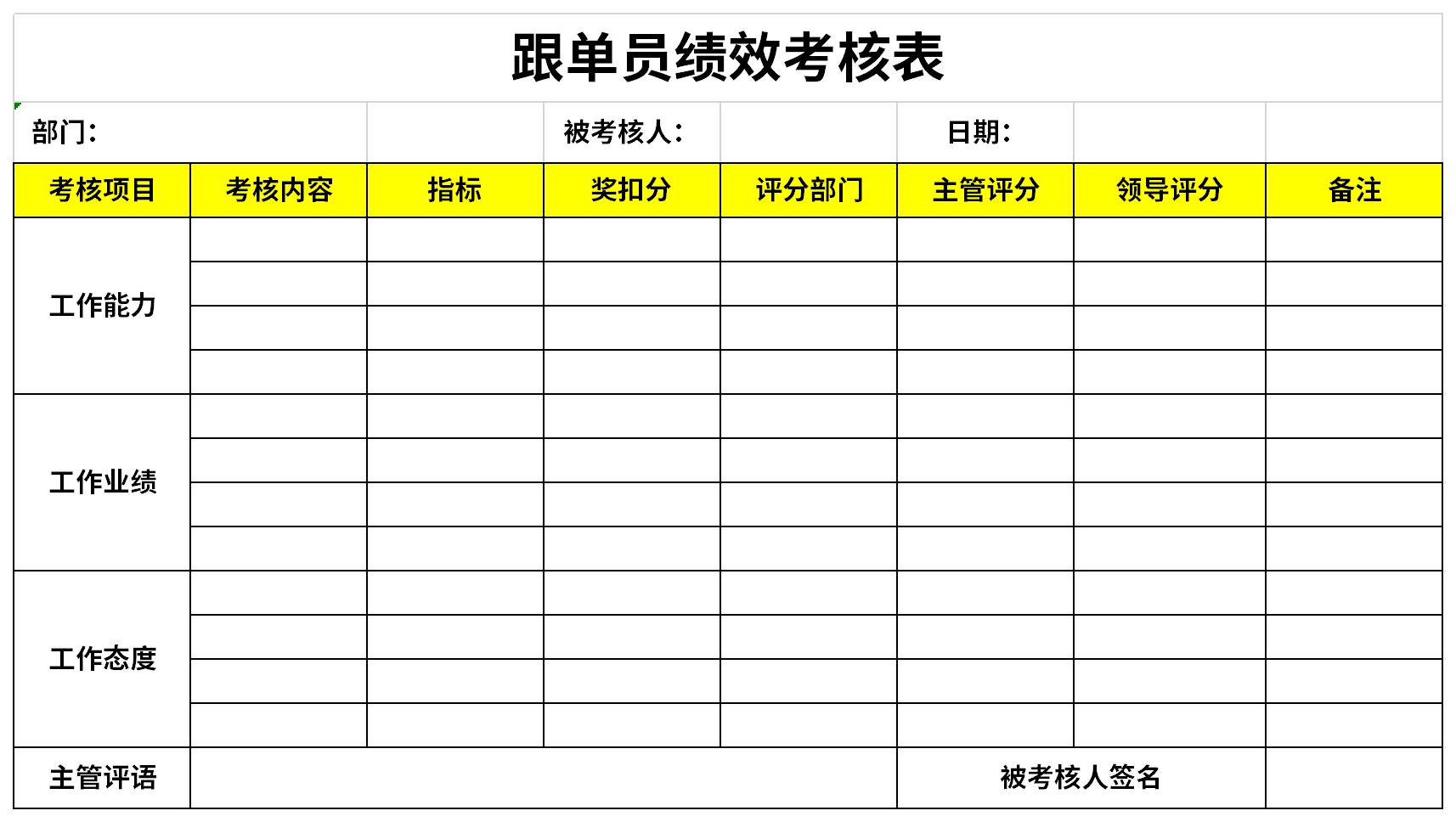 跟单员绩效考核表截图