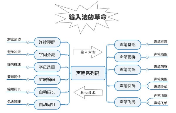 声笔系列码截图