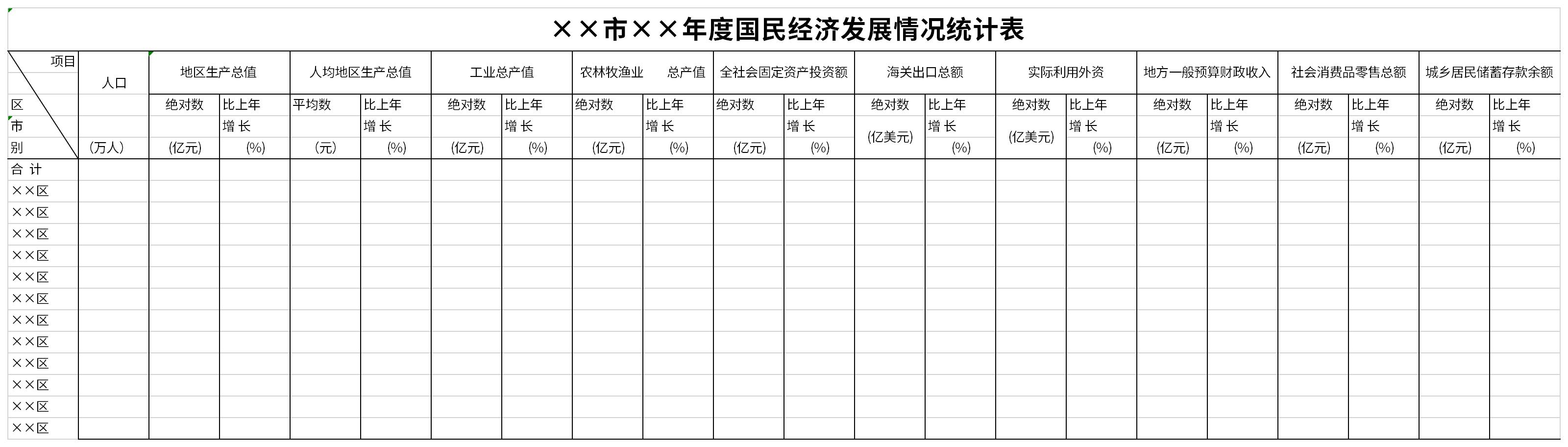 年度国民经济发展情况统计表截图