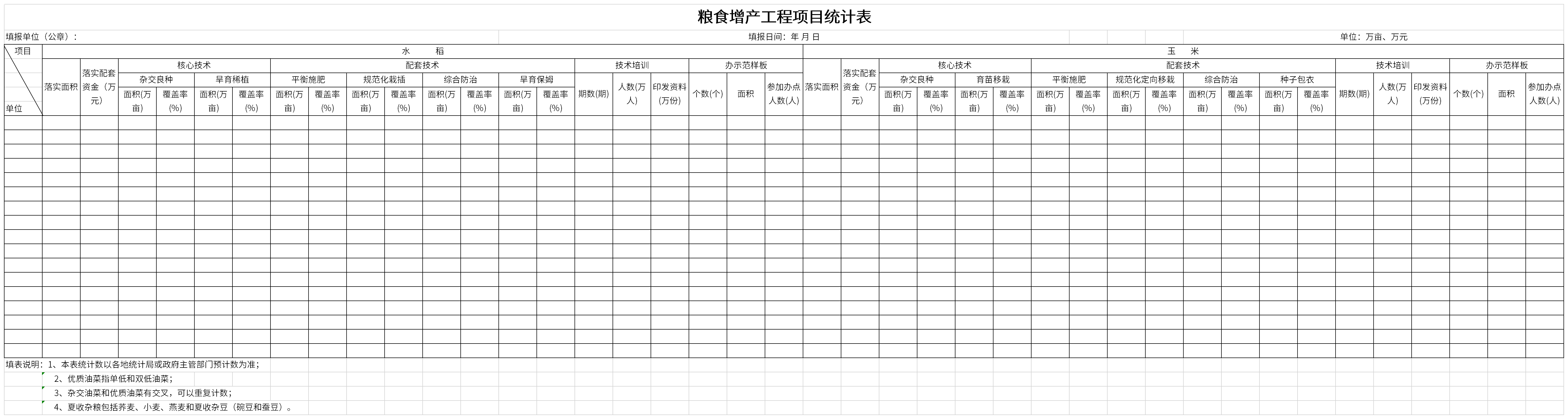 粮食增产工程项目统计表截图