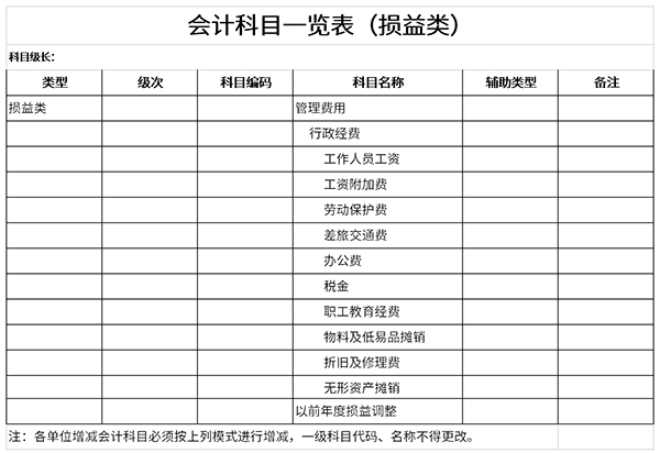 会计科目一览表截图