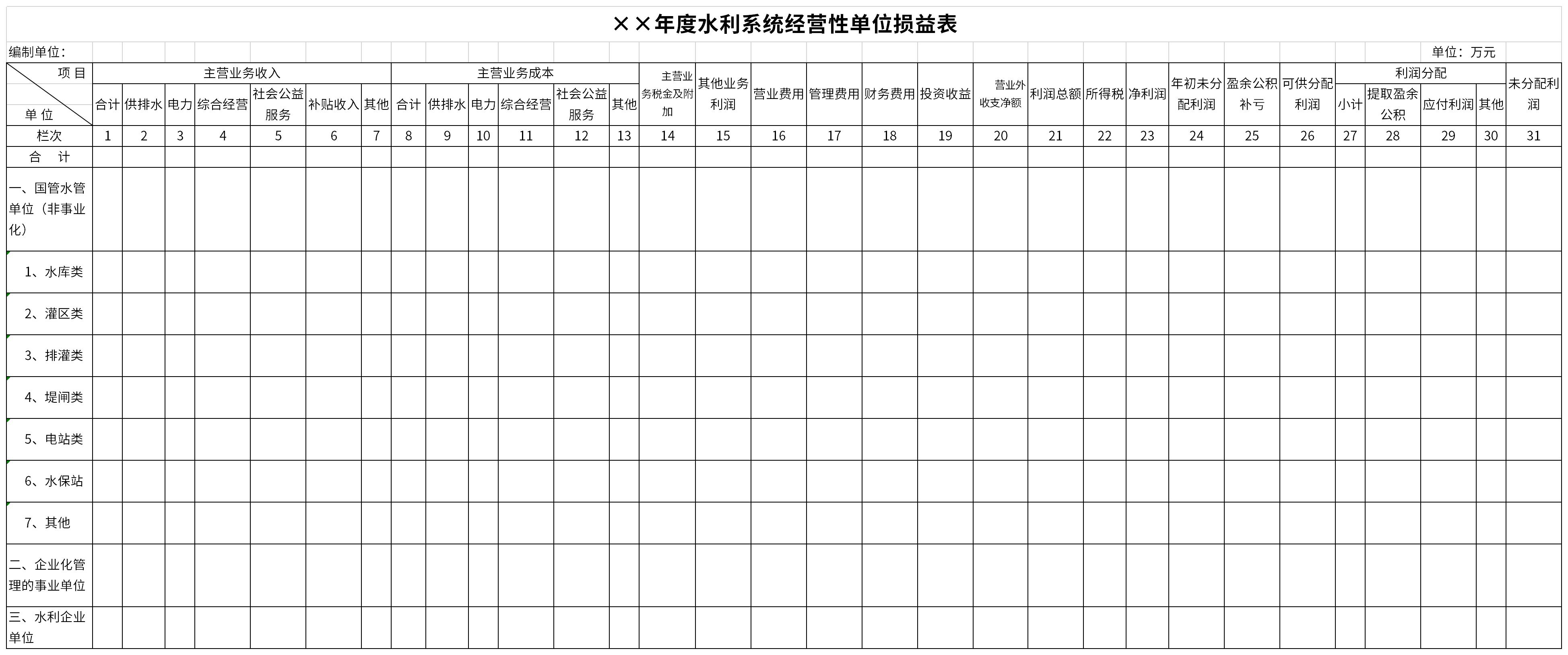 年度水利系统经营性单位损益表截图