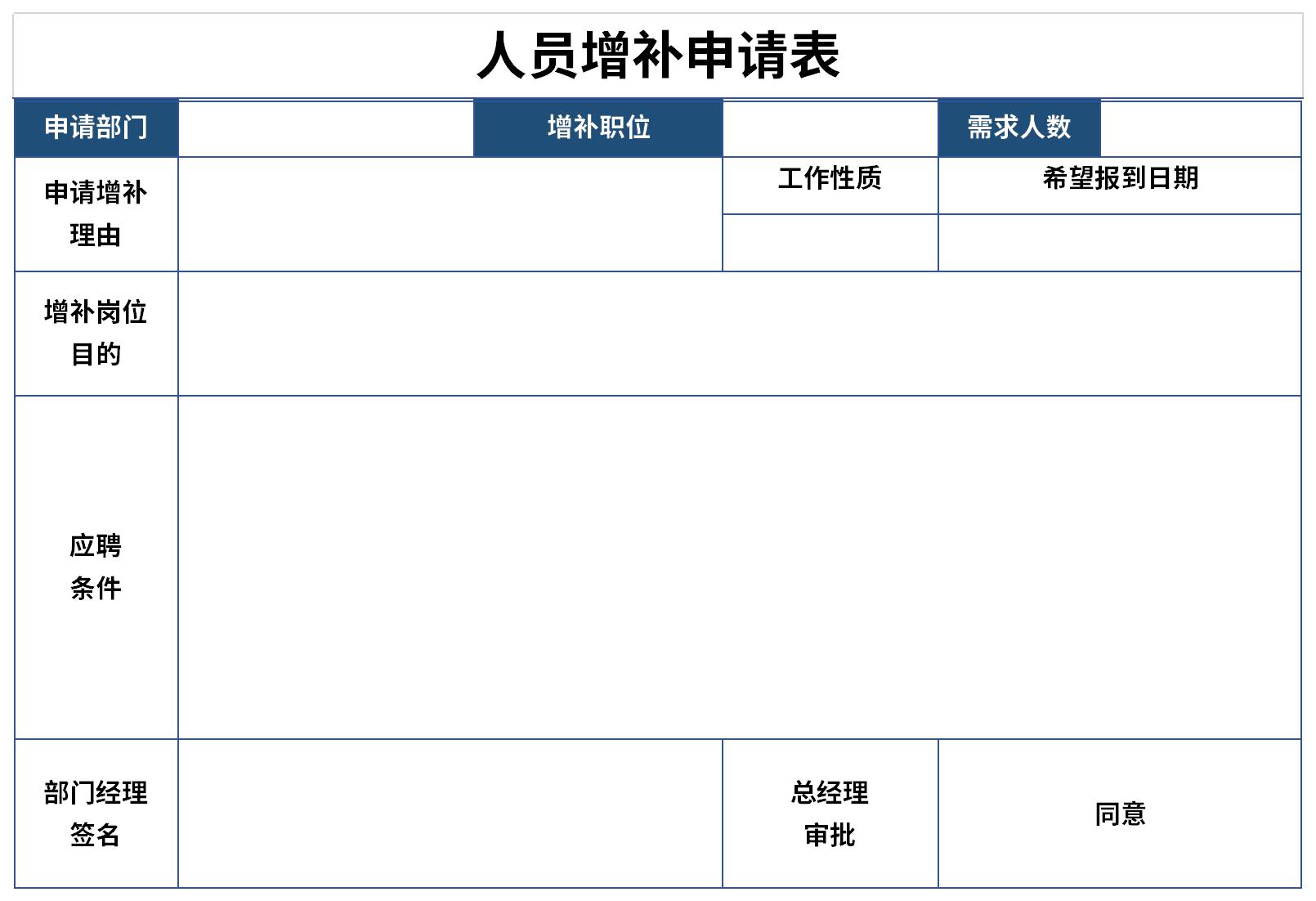 人员增补申请表截图