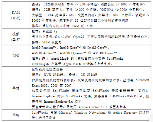 solidworks截图