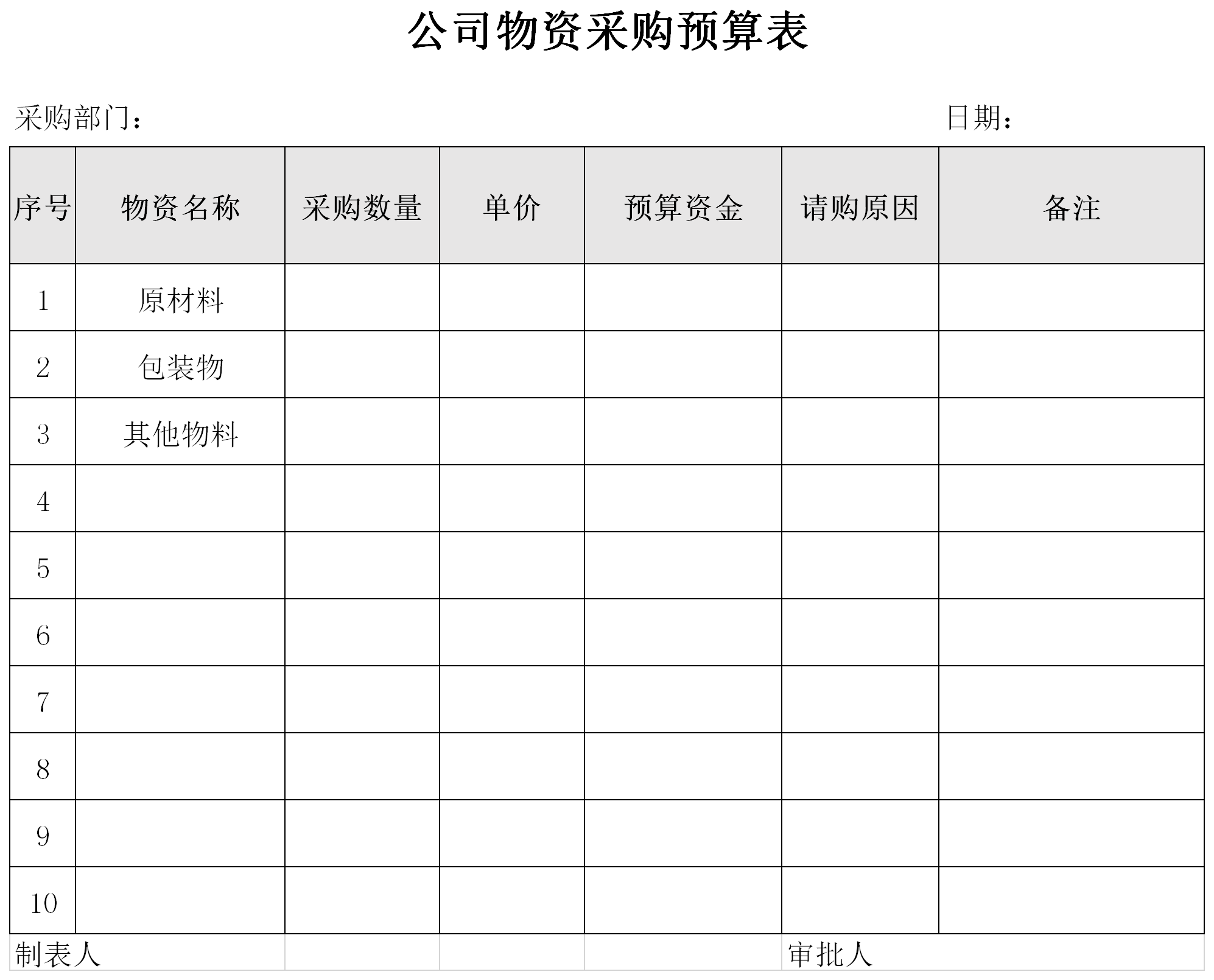 物资采购预算表截图