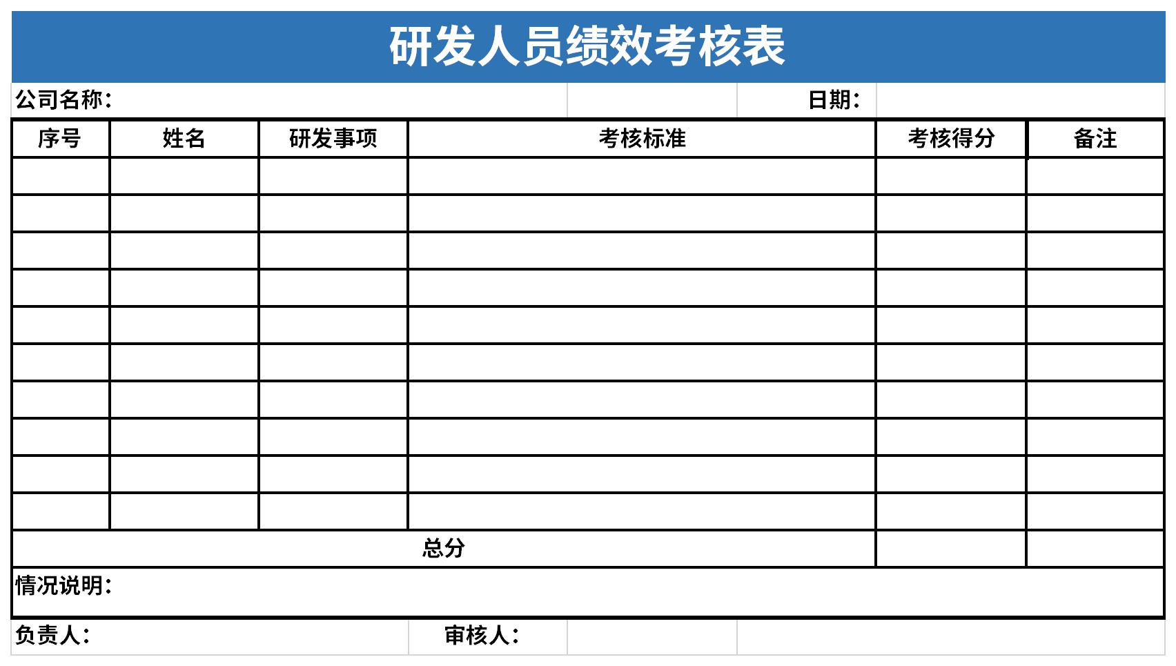 研发人员绩效考核表截图