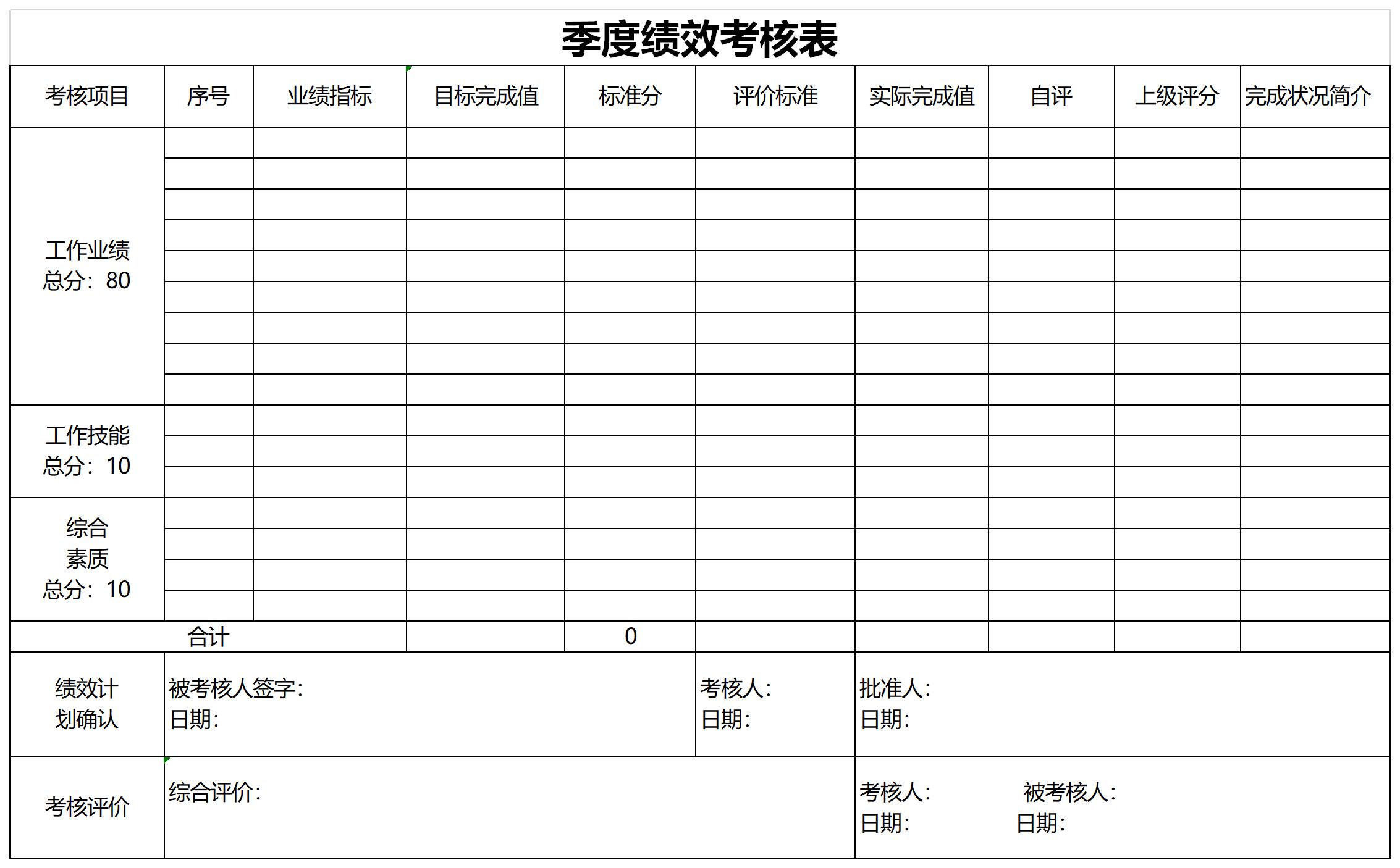 季度绩效考核表截图