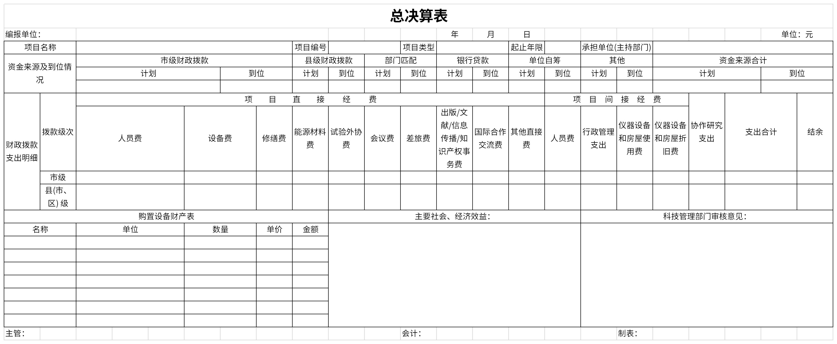 总决算表截图